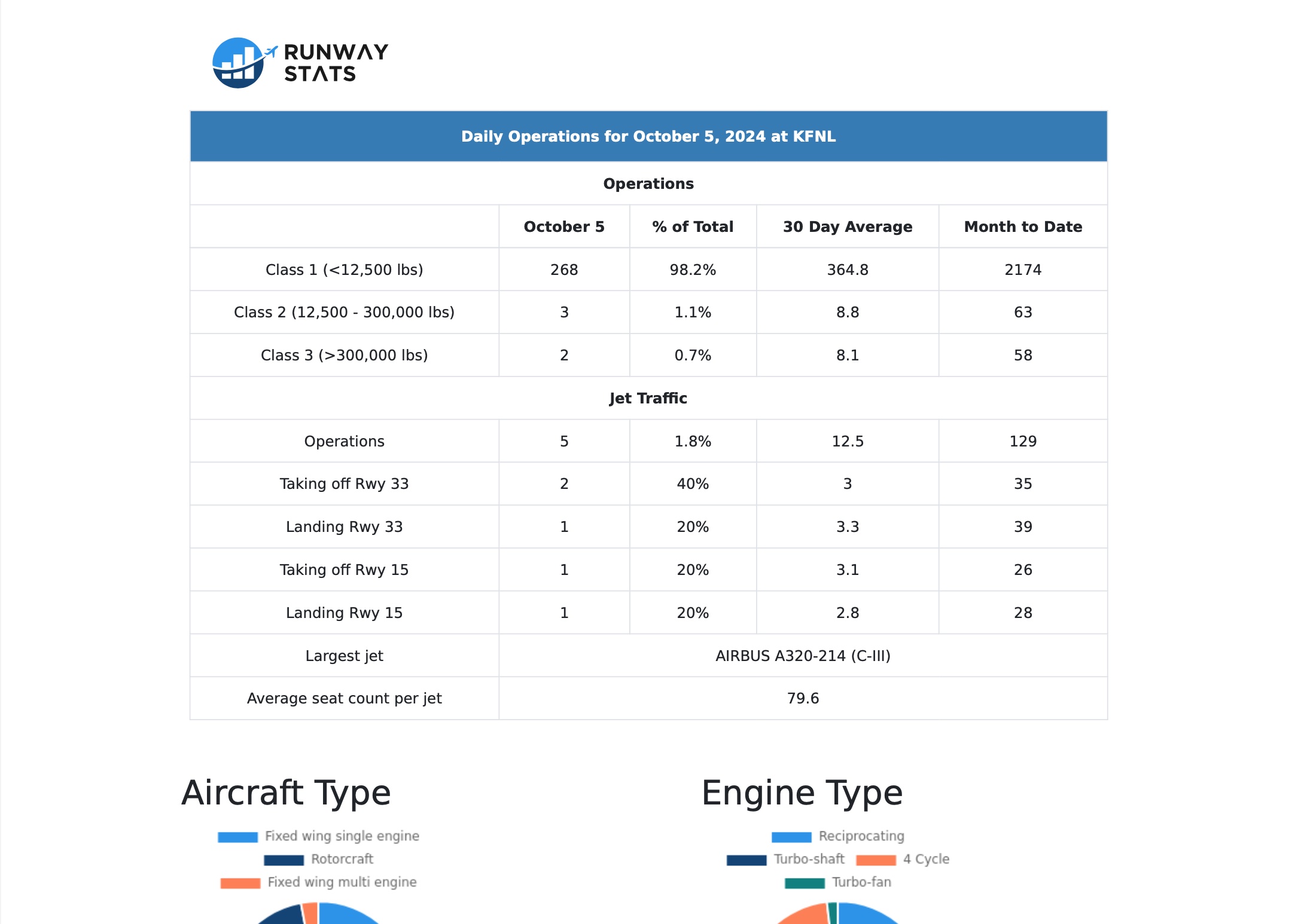 Report Screenshot 4
