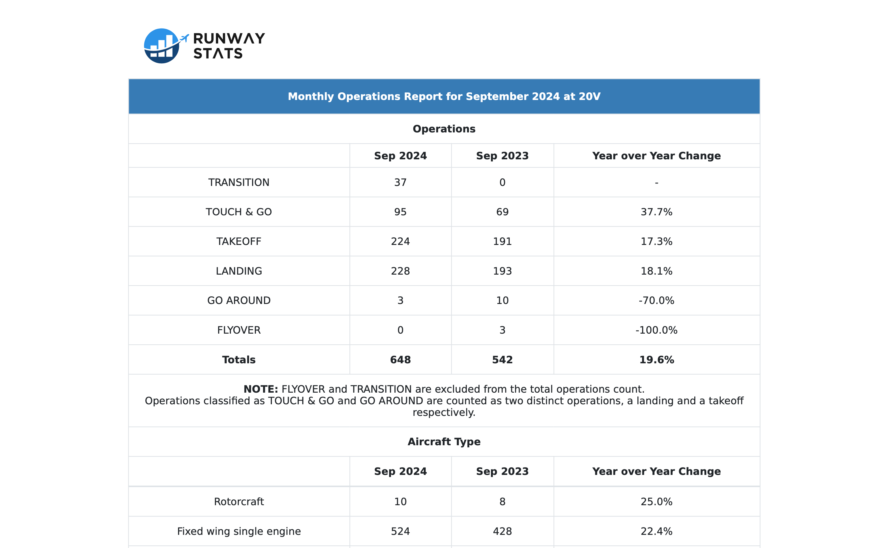 Report Screenshot 3