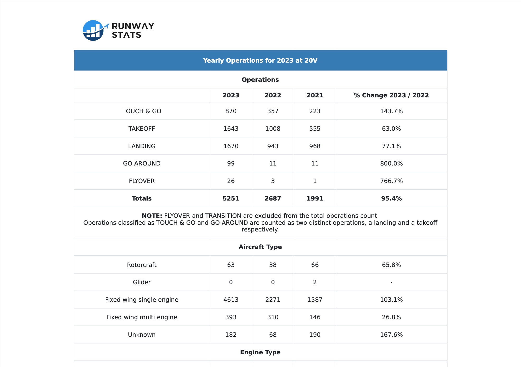 Report Screenshot 5